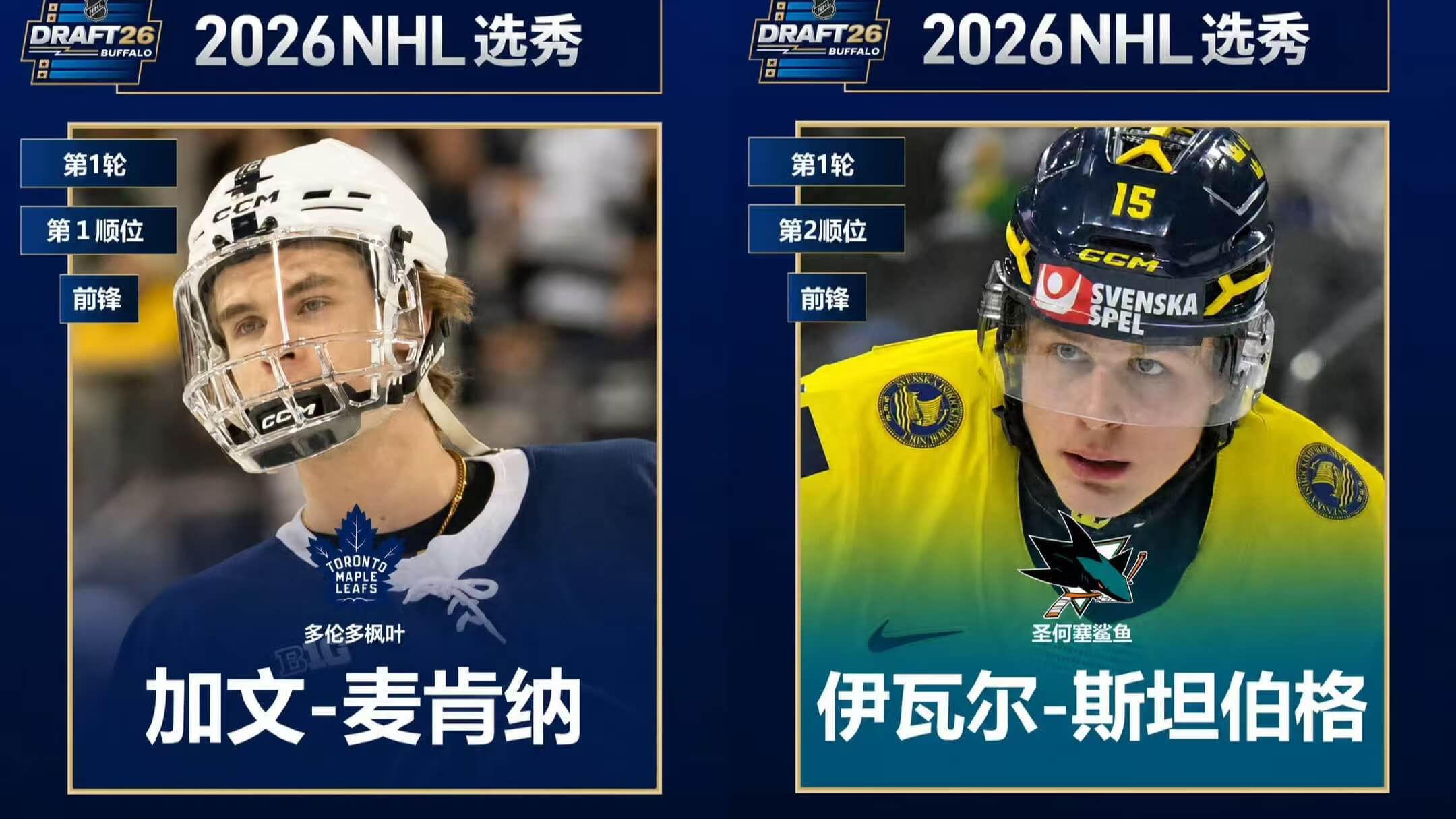 Beim NHL-Draft 2026 sicherte sich jedes Team seinen Eckpfeiler für die Zukunft.
